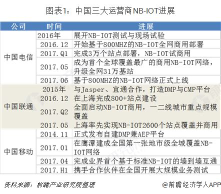 中国网络三大运营商哪个占优势,对运营商是个好事吗