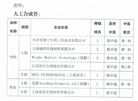 怎么申报山东省高值耗材配送企业,高值耗材采购方案下发