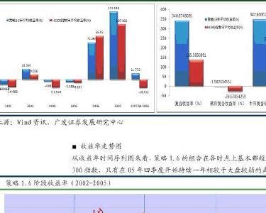 实证分析如何过查重,论文查重你准备好了么