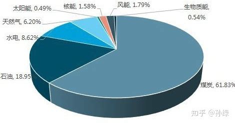 为什么会造成雾霾,为什么有雾霾