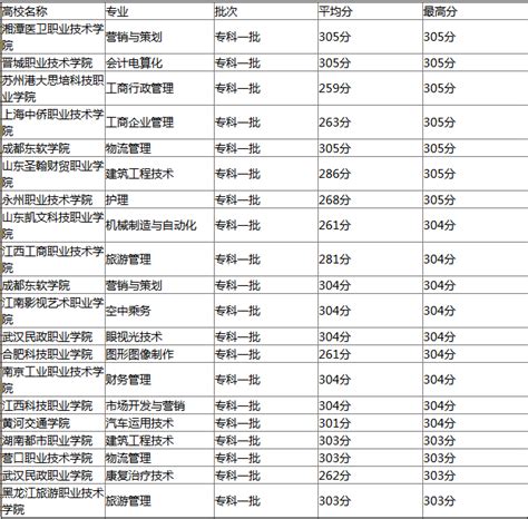 铁路售票员学什么专业,学铁路服务与管理专业