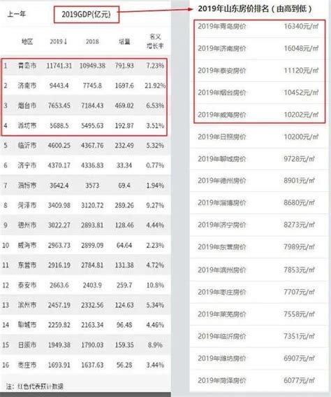 大连 历年 房价,大连未来五年房价走势如何