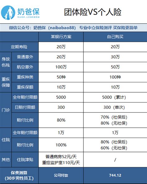 寿险比较好的险种,商业保险有哪些好险种