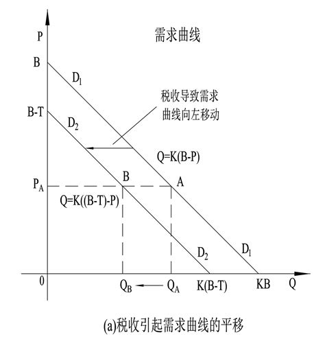 有什么好的二本,目前有哪些好的二本院校