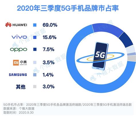 三星2020多少钱一部手机 2020年手机...