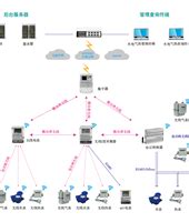 详细讲解智能电表,智能抄表