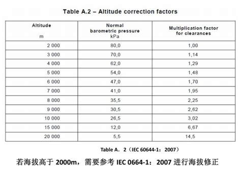 雷电的介质是什么,稍纵即逝的红色精灵是什么