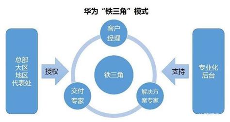 华为为什么能够成功,小米和华为都做手机