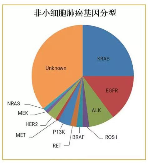 癌症为什么叫癌症,为什么治疗不了