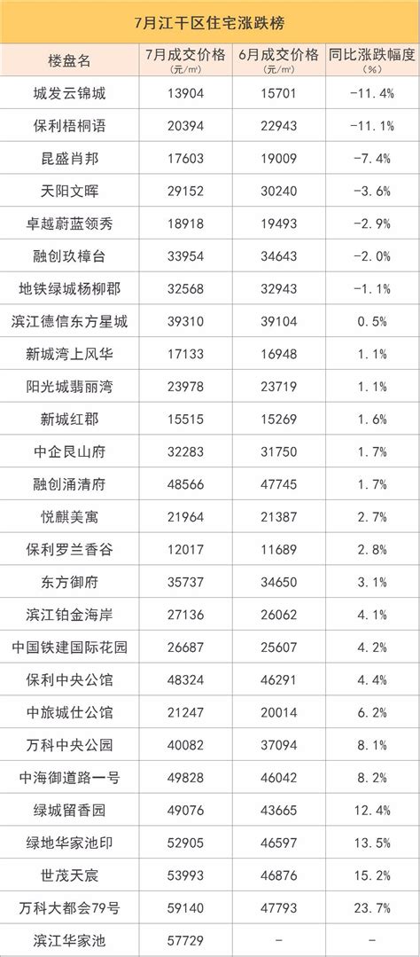 2017四川房价涨跌榜,成都房价为什么会涨那么快