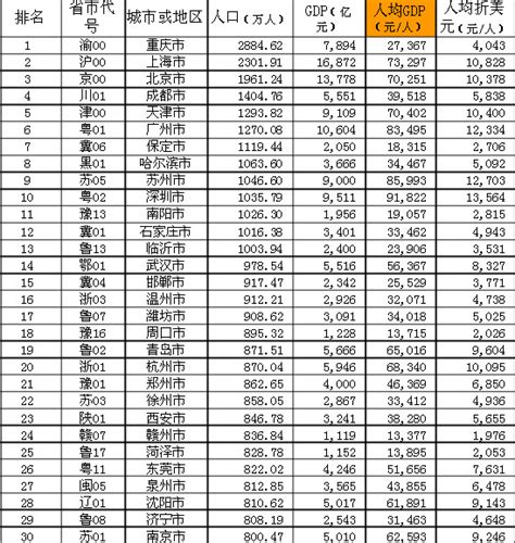 房价收入比排行榜2017,50城房价收入比排名出炉