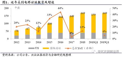 铁塔公司为什么工资低,怎么国企除了38局都说很低