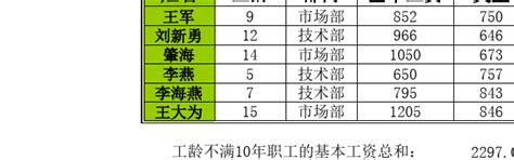 大学生应如何促进计算机发展,计算机如何促进数学发展