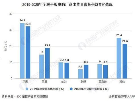 华为MatePad,2020年华为新款平板电脑