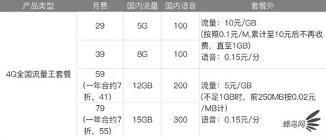 移动4g在哪里都不好,有些地方移动信号特别不好