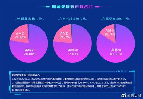 鲁大师root权限下载,救砖下载root权限刷机工具