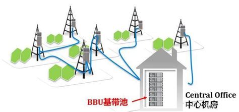 基站维护需要什么技术,移动基站的维护谁来管理