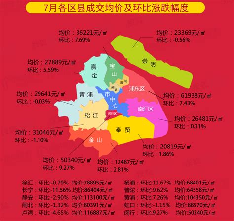 12年上海房价多少,上海的房价现在是多少