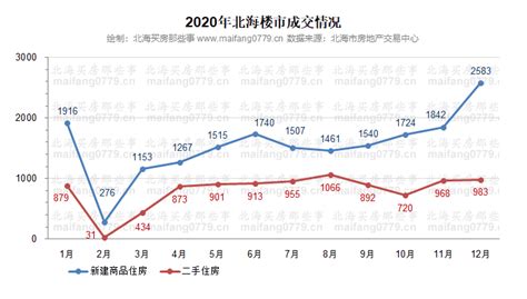 长沙网签房价,长沙买房交了首付