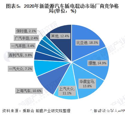 10月全球动力电池排行榜,苹果第三方电池排名