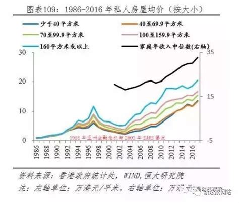 房价是靠什么好处,房价上涨和房价下跌