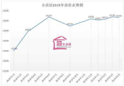 北京3月 房价调控,北京317楼市限购一年了