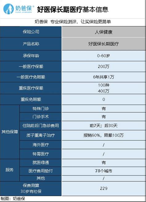 保险的理财产品靠谱吗,银行出的理财险靠谱吗