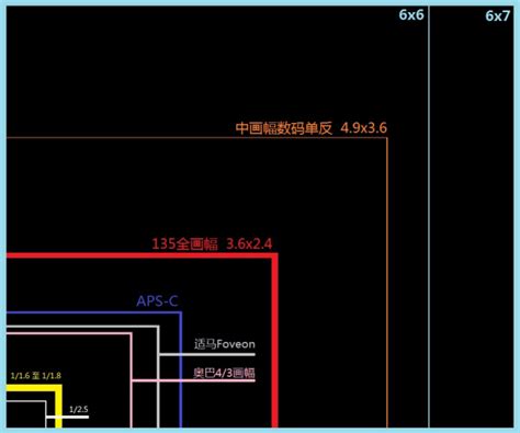 全画幅单反相机推荐,全幅单反相机