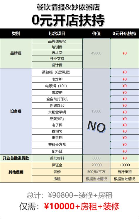 开10元店开什么地方要好一些,10元店开遍全球