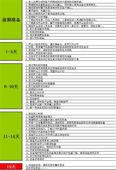 食堂食材怎么分包采购,严禁学校食堂分包转包