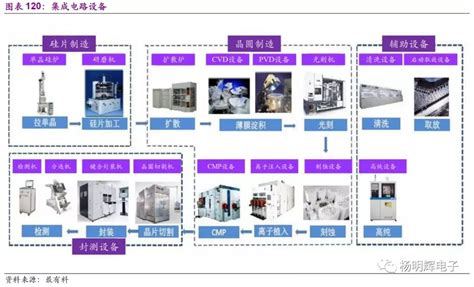 半导体公司排名,知名半导体公司