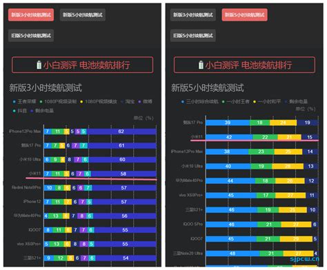 不到1000元的预算买手机,1000元左右的手机