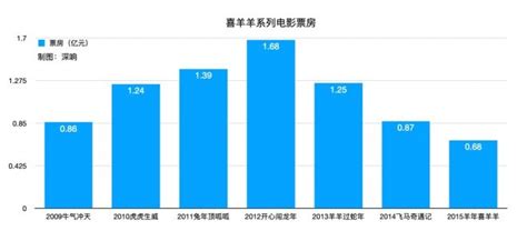 为什么小黄车更新不了,郑州小黄车屡遭破坏