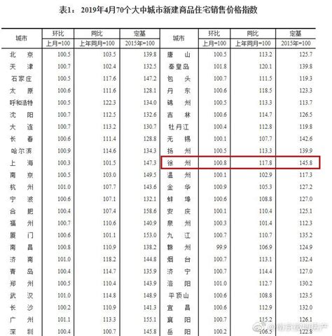 广州房价2017上涨数据,广州的房价今年一直在上涨