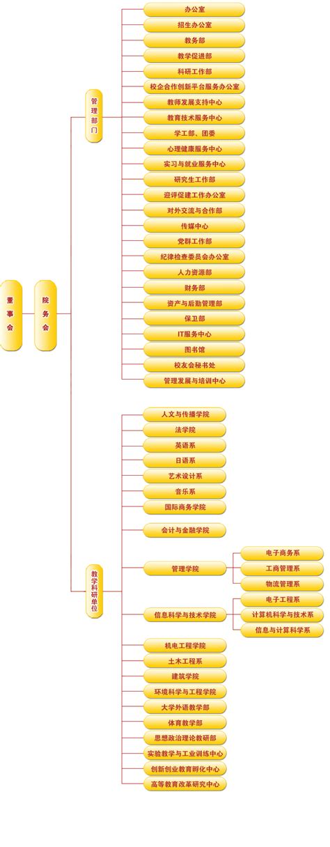 加入大学组织的个人简介怎么写,大学组织构建怎么写