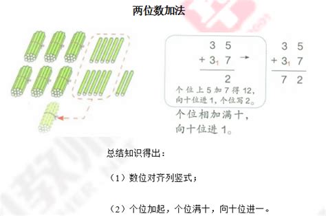 6数学思想方法,小学数学思想和方法有哪些内容