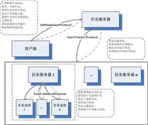 计算机的一种算法,分布式