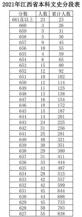 2015湖北530能上什么学校,湖北理科380分左右