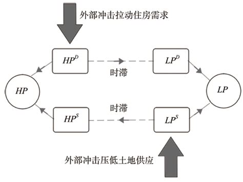 成交量和房价的关系,三线城市新房成交量涨了一倍