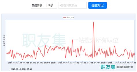 的工程师年薪多少,工程师一个月大概工资