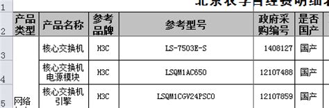 在哪里能查到政府集采设备,政府给了你多少补贴款