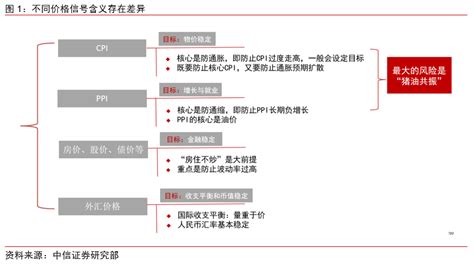 cpi 房价涨幅,还是房价涨了造成了通货膨胀