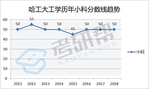 21考研哈尔滨工业大学,哈尔滨工业大学分数线