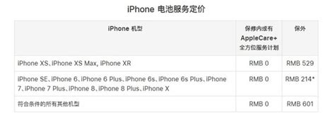 给iPhone8换什么牌子的电池比较好 iphone8换电池哪个品牌好