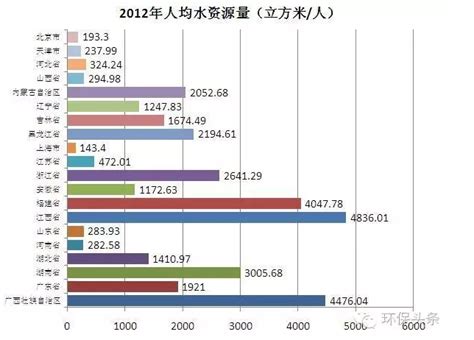 我国经济总量排名第二,中国经济总量