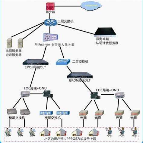 通信性能哪家强,网络电话哪个好