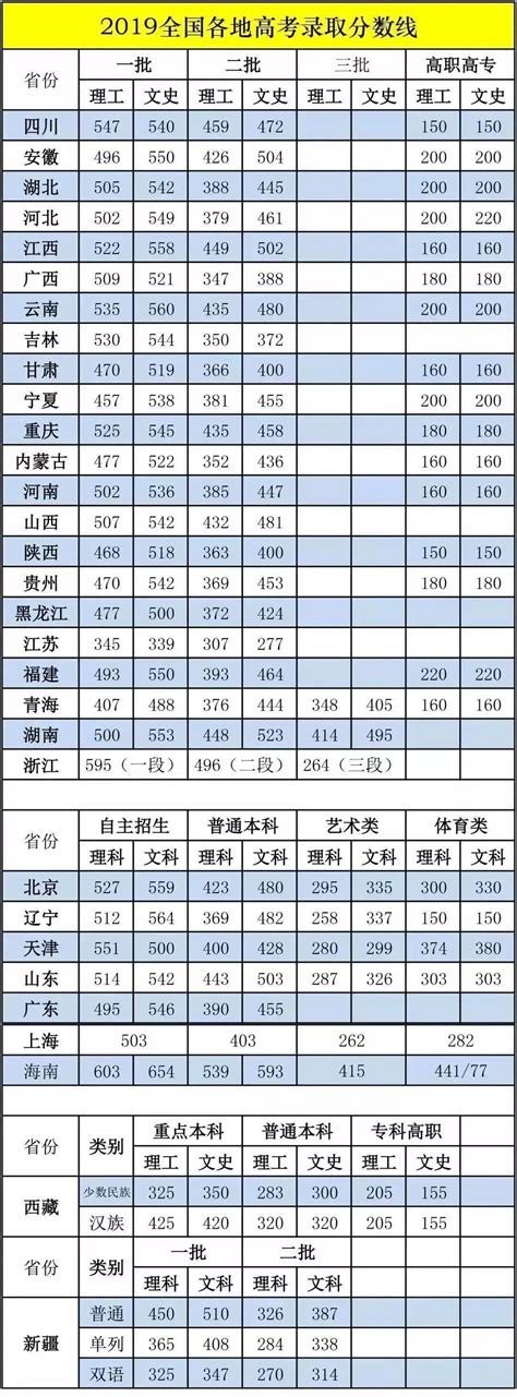 305分在陕西能上什么大学6,2018年陕西理科550分