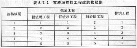 为什么要建弃渣场,毁损基本农田建弃渣场