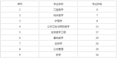 内蒙古的211大学是什么意思,内蒙古哪些大学较好