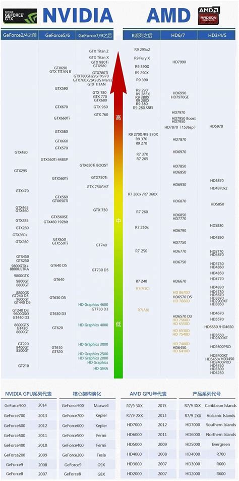 笔记本显卡天梯排名最新,显卡排名笔记本显卡天梯图